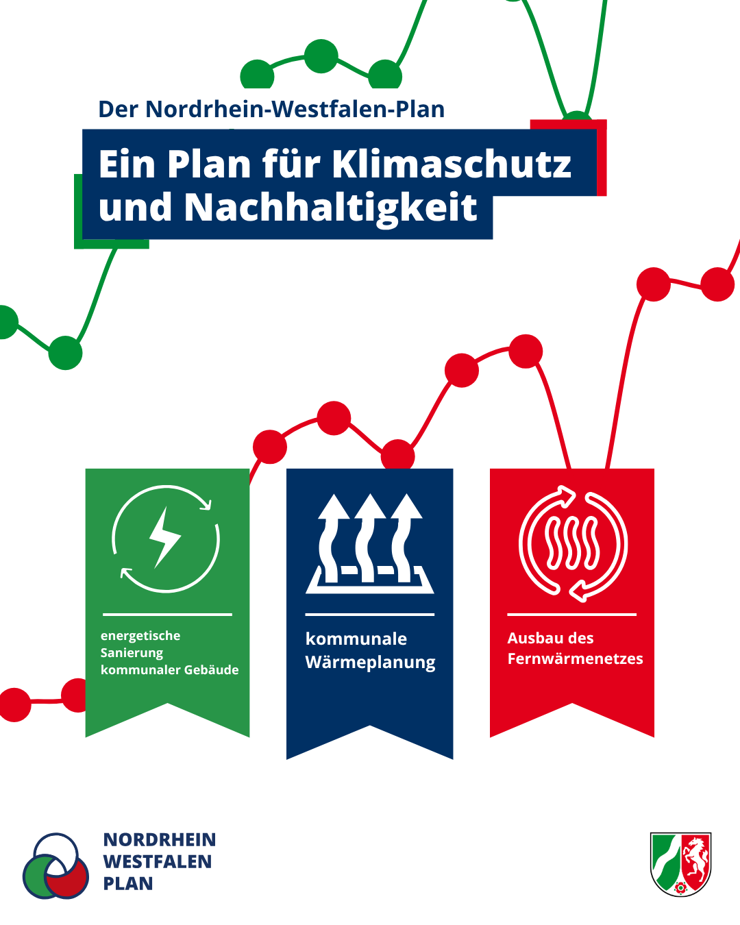 Der Nordrhein-Westfalen-Plan: Ein Plan für Klimaschutz und Nachhaltigkeit – mit Symbolen für Gebäudesanierung, kommunale Wärmeplanung und Fernwärmeausbau.