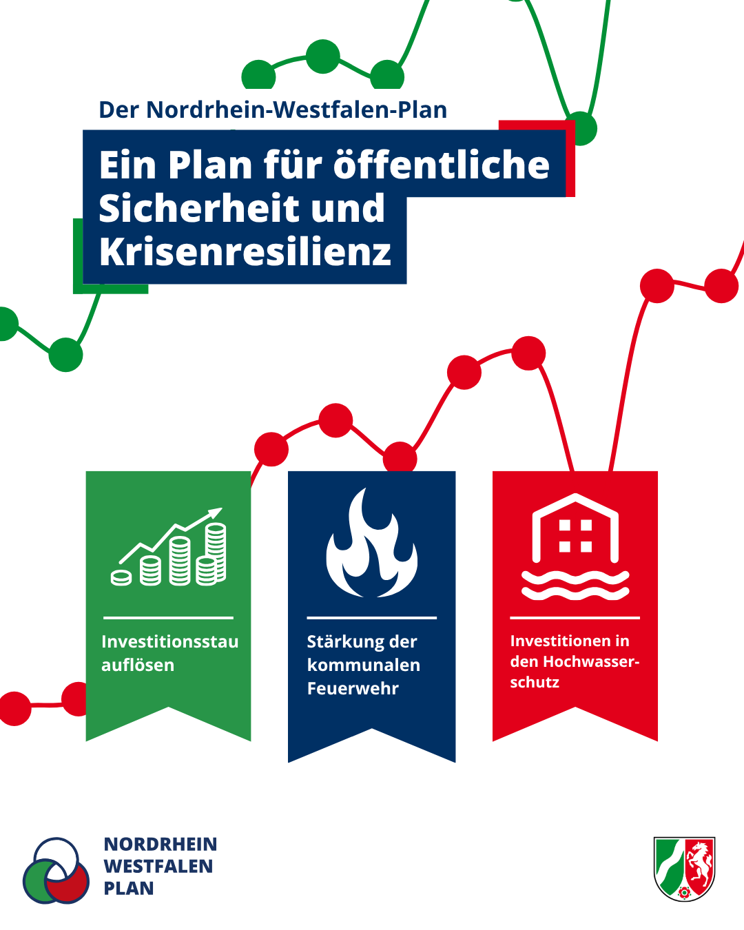 Der Nordrhein-Westfalen-Plan: Ein Plan für öffentliche Sicherheit und Krisenresilienz – mit Symbolen für Investitionen, Feuerwehr und Hochwasserschutz.