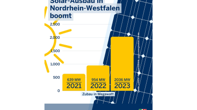 Social Media Posts aus der Woche vom 5. bis 11. Februar 2024