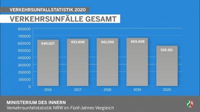 Verkehrsunfallstatistik