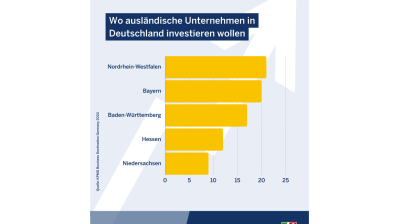 Social Media Posts aus der Woche vom 8. bis 14. April 2024