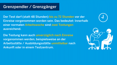 Testpflicht für Einreisende aus den Niederlanden – Nordrhein-Westfalen setzt Entscheidung des Bundes um