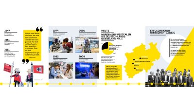 Social Media Posts aus der Woche vom 24. Juni bis 30. Juni 2024