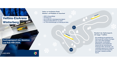 Social Media Posts aus der Woche vom 19. bis 25. Februar 2024