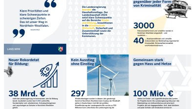 Haushaltsrede des Ministerpräsidenten