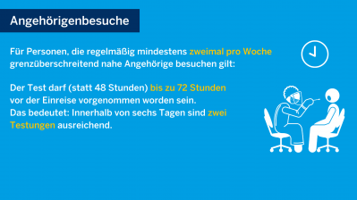 Testpflicht für Einreisende aus den Niederlanden – Nordrhein-Westfalen setzt Entscheidung des Bundes um