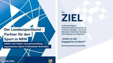 Social Media Posts aus der Woche vom 19. bis 25. Februar 2024