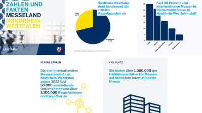Social Media-Posts aus der Woche vom 13. bis 19. November 2023