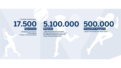 Social Media Posts aus der Woche vom 19. bis 25. Februar 2024