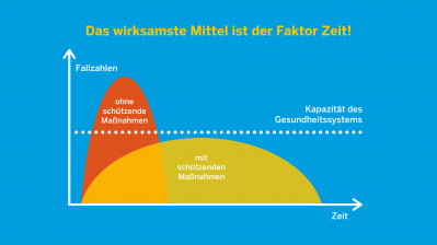 Corona-Virus: Die wichtigsten Fakten