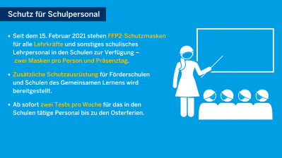 Coronaschutzverordnung ab dem 22. Februar