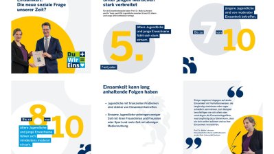 Social Media Posts aus der Woche vom 20. bis 26. November 2023