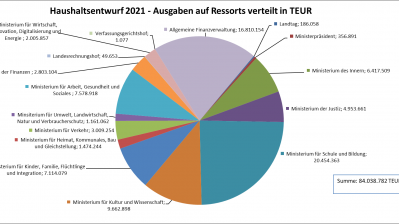 fm 22.09.2020 Grafik
