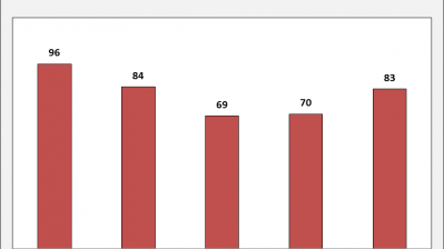 Verkehrsunfallbilanz 2015