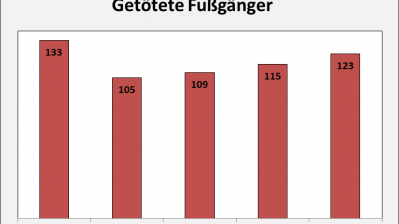 Verkehrsunfallbilanz 2015