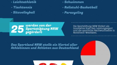 Piktogramm NRW bei Paralympics