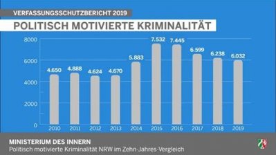 Verfassungsschutzbericht 2019