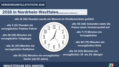 Verkehrsunfallstatistik 2018