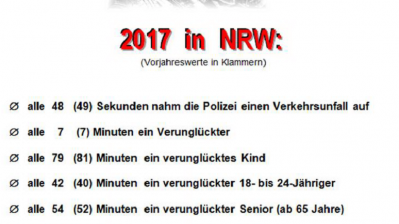 Verkehrsunfallstatistik 2017