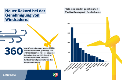 Social Media Posts aus der Woche vom 15. bis 21. Januar 2024