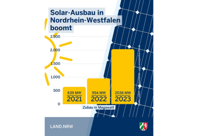 Social Media Posts aus der Woche vom 5. bis 11. Februar 2024