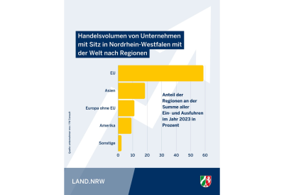 Social Media Posts aus der Woche vom 11. bis 17. März 2024