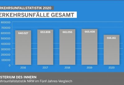 Verkehrsunfallstatistik