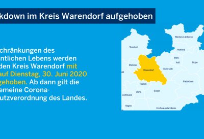 Corona-Fakten - Lockdown Regelungen Gütersloh, Warendorf, Conronaschutzverordnung