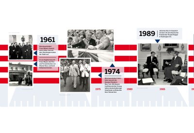 Social Media Posts aus der Woche vom 15. bis 21. April 2024