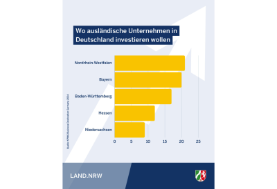 Social Media Posts aus der Woche vom 8. bis 14. April 2024