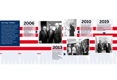 Social Media Posts aus der Woche vom 15. bis 21. April 2024