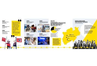 Social Media Posts aus der Woche vom 24. Juni bis 30. Juni 2024