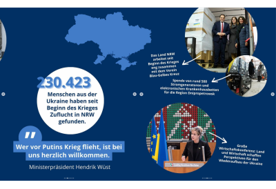 Social Media Posts aus der Woche vom 25. bis 31. Dezember 2023