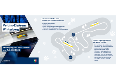 Social Media Posts aus der Woche vom 19. bis 25. Februar 2024