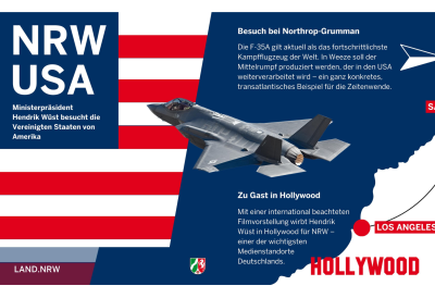 Social Media Posts aus der Woche vom 8. bis 14. April 2024