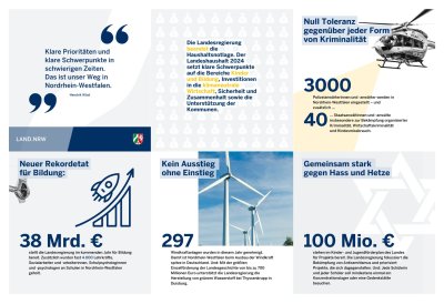 Haushaltsrede des Ministerpräsidenten