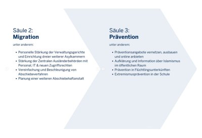 Social Media Posts aus der Woche vom 9. September bis 15. September 2024