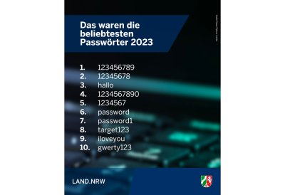 Social Media Posts aus der Woche vom 29. Januar bis 4. Februar 2024