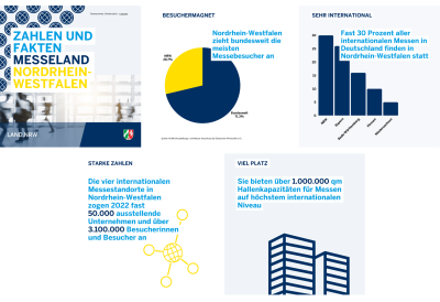 Social Media-Posts aus der Woche vom 13. bis 19. November 2023