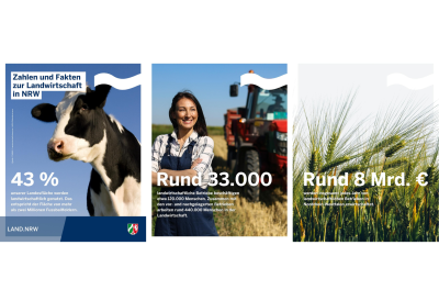 Social Media Posts aus der Woche vom 15. bis 21. Januar 2024