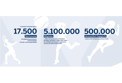 Social Media Posts aus der Woche vom 19. bis 25. Februar 2024