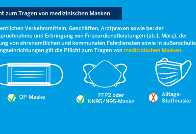 Coronaschutzverordnung ab dem 22. Februar