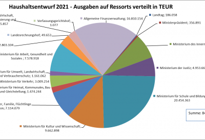 fm 22.09.2020 Grafik