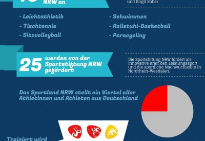 Piktogramm NRW bei Paralympics