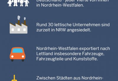 2017-07-06 Sharepic NRW-Lettland