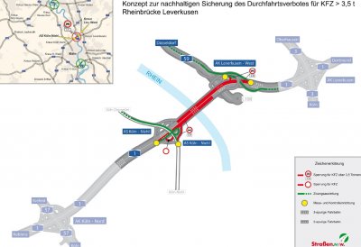 Konzept zur nachhaltigen Sicherung des Durchfahrtverbotes für Kraftfahrzeuge über 3,5 Tonnen an der Rheinbrücke Leverkusen