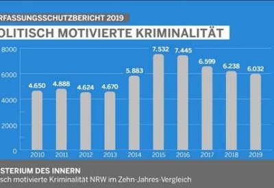 Verfassungsschutzbericht 2019