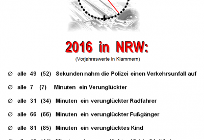Verkehrsbilanz 2016 - Grafik