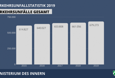 Verkehrsunfallstatistik 2019