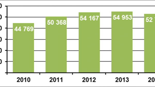 Grafik Wohnungseinbruch 03/2015